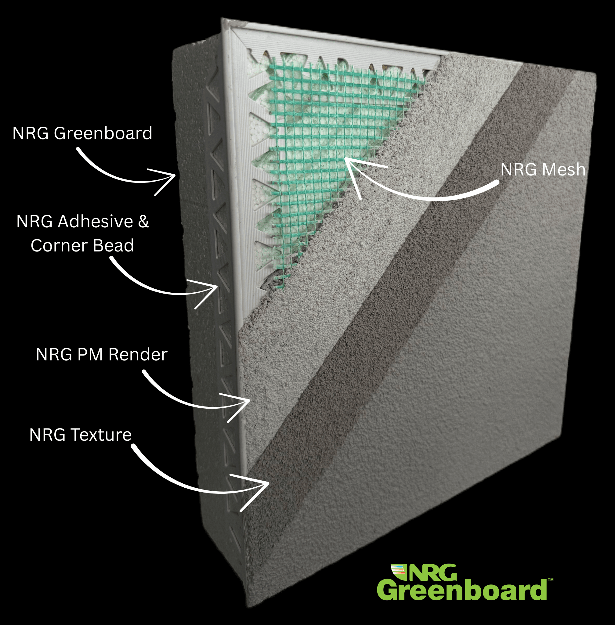 NEG Greenboard System Diagram